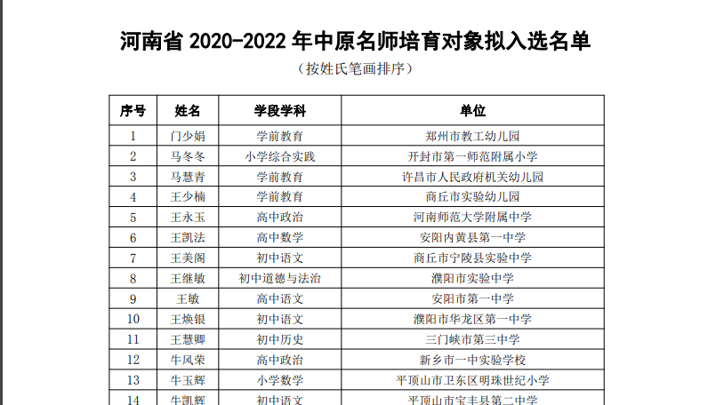 河南省教育廳關(guān)于公布2020-2022年中原名師培育對(duì)象的通知