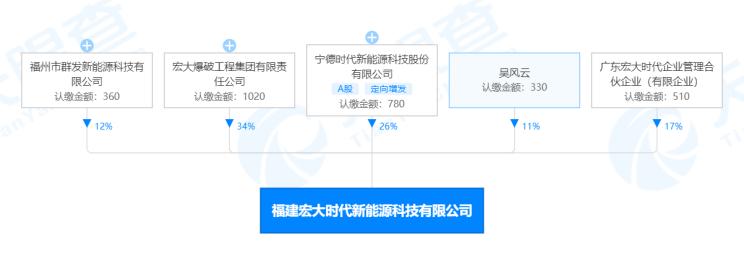 寧德時(shí)代戰(zhàn)略布局充電樁新賽道，科技中介與雙核驅(qū)動(dòng)引領(lǐng)行業(yè)變革